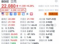 贝壳盘前涨超2.5% 获瑞银上调目标价至25美元并列为行业首选