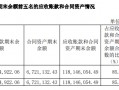 大客户依赖下格灵深瞳收入骤减72.99%、亏损扩大696.47%、应收账款周转超一年 收购进军军工未来成效几何？