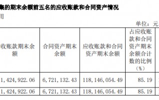 大客户依赖下格灵深瞳收入骤减72.99%、亏损扩大696.47%、应收账款周转超一年 收购进军军工未来成效几何？