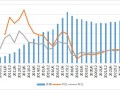 转型创新高！上半年信托资产规模站上27万亿，资金跑步流向证券市场