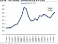 基金三季度港股仓位持续回升 机构称四季度或值得关注