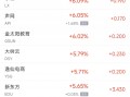 周一热门中概股多数上涨 蔚来涨10.5%，台积电跌4.3%