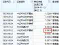 景顺长城基金1.57万户投资者很难过！景顺长城A500ETF成立以来亏1%！短短50天，跑输第一名华泰柏瑞3%