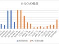 中加基金配置周报|高频经济数据回暖，美债利率再度上行