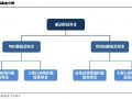 2024年三季度被动权益基金季报盘点：华夏基金市场占有率最高 易方达、华泰柏瑞排名相对靠前