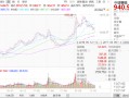 ETF日报：火电生产呈现不断增长的势头，对煤炭需求拉动具有决定性作用，可关注煤炭ETF的配置机会