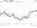 中金：日本众议院选举对资本市场的影响 日元贬值压力加大