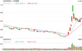 10月29日操盘必读：影响股市利好或利空消息