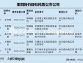 因赛集团频繁并购炒股价？重组前股价抢跑公告 并购标的疑似踩线完成业绩