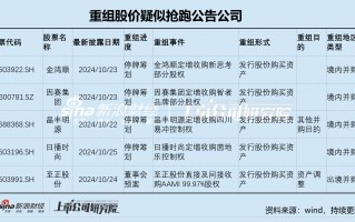 因赛集团频繁并购炒股价？重组前股价抢跑公告 并购标的疑似踩线完成业绩