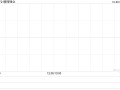 赣锋锂业公布兴赣科创基金已完成私募投资基金备案