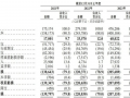 上市容易上车难，佑驾创新盈利压力未减，多名股东减持套现