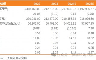 【天风能源】中国石化：Q3业绩受油价单边下行影响，承压明显