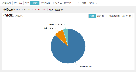 超百亿主力资金狂涌！信创ETF基金（562030）劲涨1.25%，天融信、浪潮软件涨停，机构：重点关注三方面催化-第4张图片-008彩票