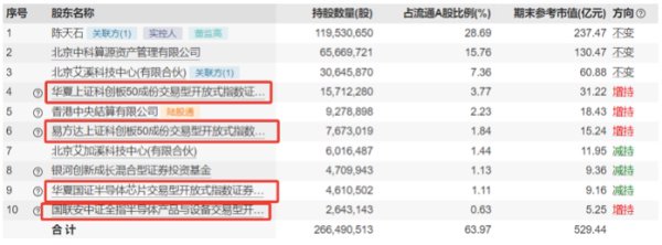 被ETF“抬上”股价巅峰？寒武纪股价暴涨十倍，业绩连亏七年-第2张图片-008彩票