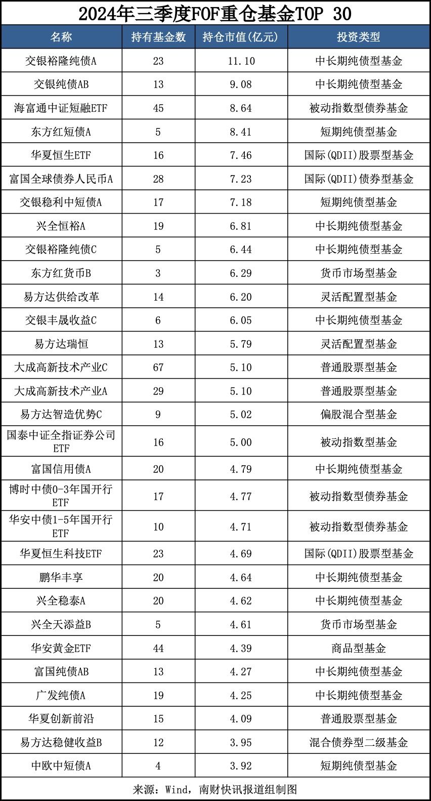 最新重仓基金曝光！“专业买手”都在买哪些基金？（附名单）-第1张图片-008彩票