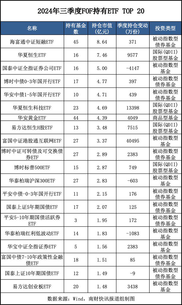 最新重仓基金曝光！“专业买手”都在买哪些基金？（附名单）-第4张图片-008彩票