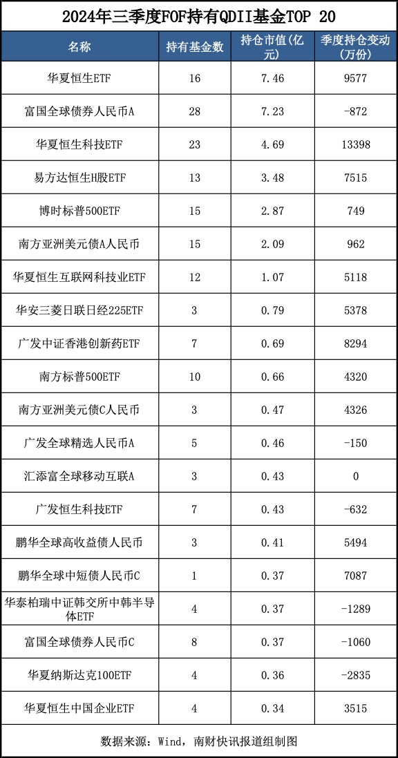 最新重仓基金曝光！“专业买手”都在买哪些基金？（附名单）-第5张图片-008彩票