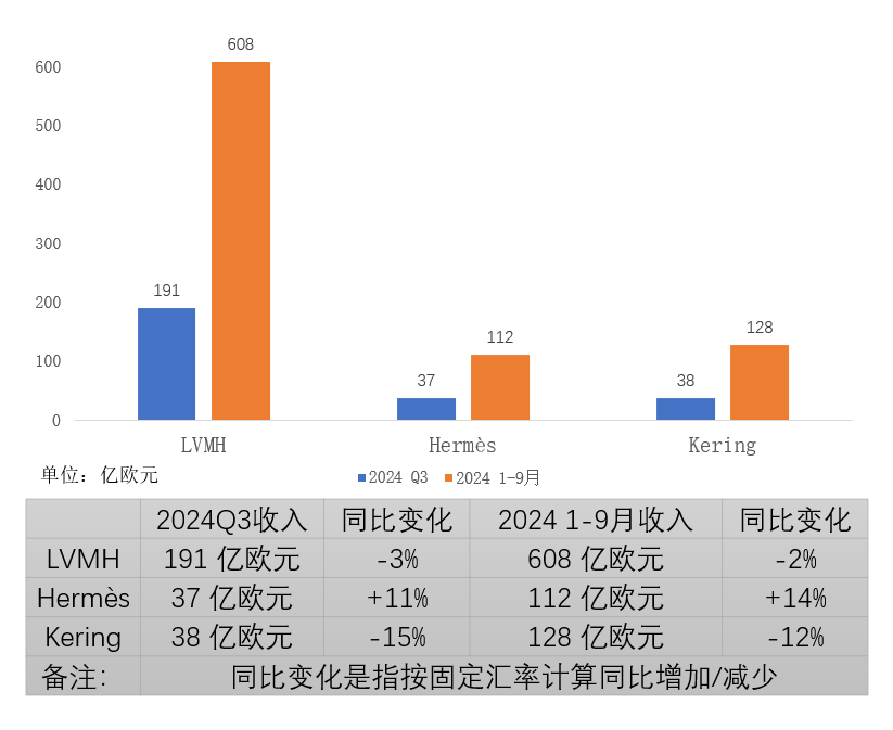 集体下滑！奢侈品卖不动了？-第2张图片-008彩票