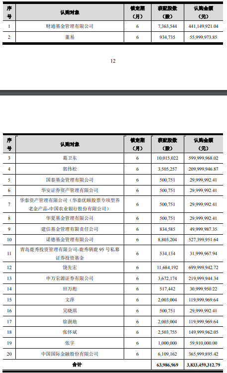 葛卫东大手笔！浮盈超50%-第1张图片-008彩票