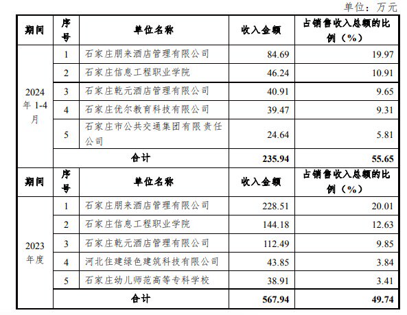 腾讯撤退，神秘人精准入场？老牌纺织龙头常山北明股价俩月暴涨340%，新置入资产均亏损-第2张图片-008彩票