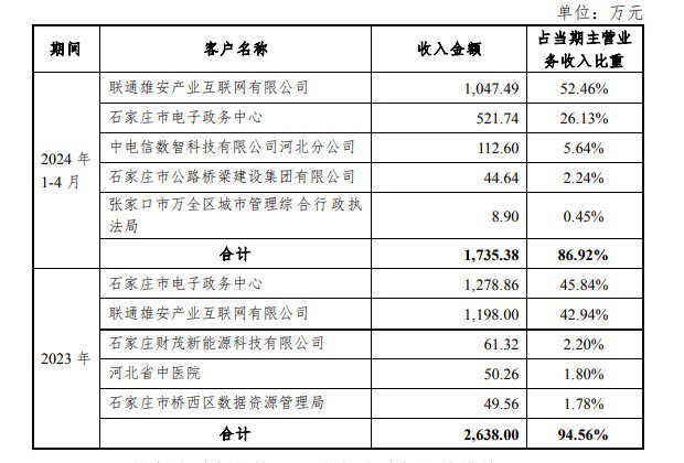 腾讯撤退，神秘人精准入场？老牌纺织龙头常山北明股价俩月暴涨340%，新置入资产均亏损-第3张图片-008彩票