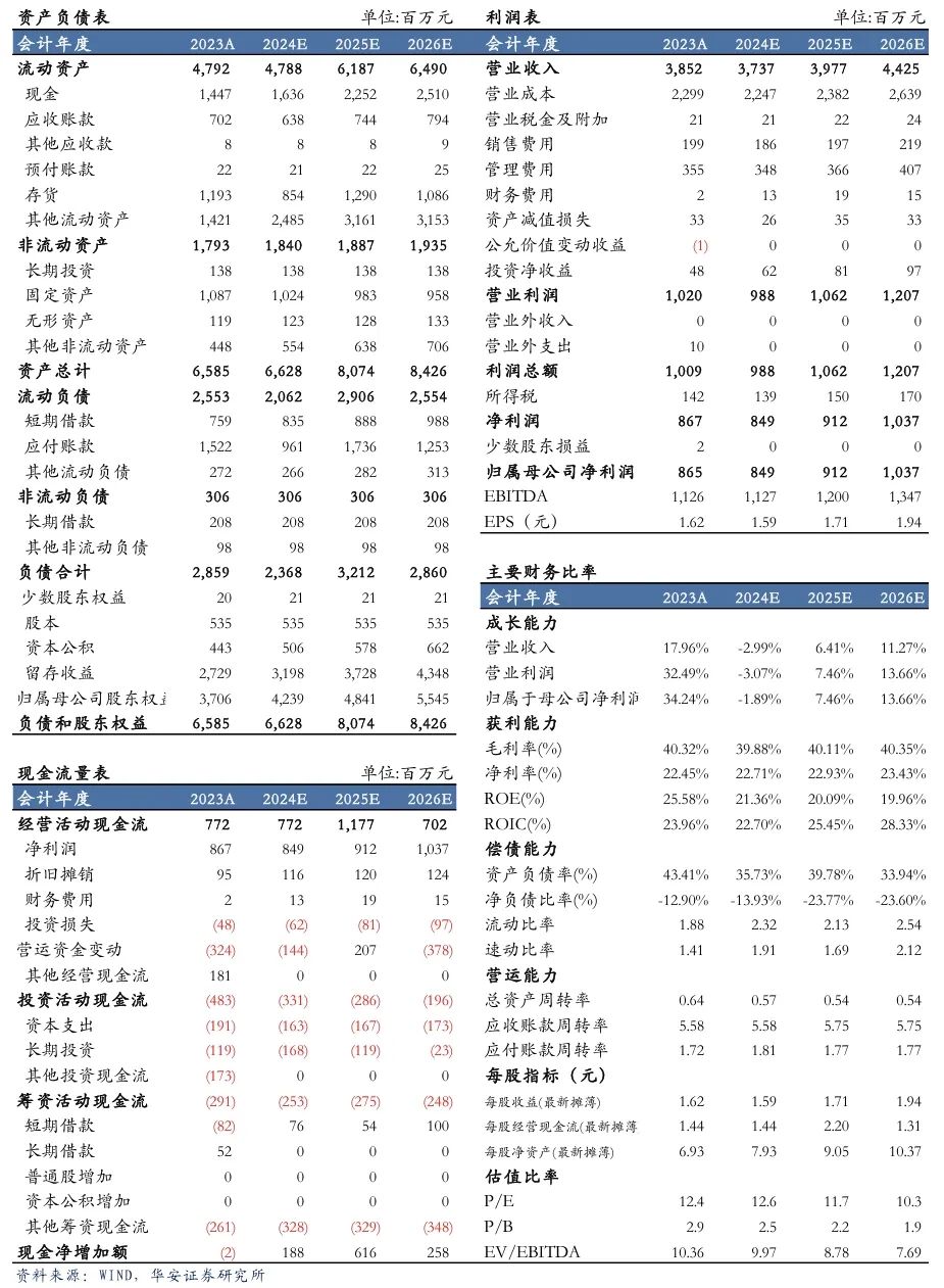 【华安机械】公司点评 | 汉钟精机：短期真空泵业务承压，看好长期发展趋势-第2张图片-008彩票