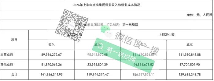 雅戈尔伊藤忠持股，深度服务优衣库拉夫劳伦！这家跨国全产业链制衣集团前三季度净利下滑超6成-第4张图片-008彩票