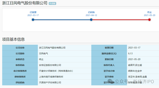 浙江日风电气火速撤单科创板真相大白：创始人IPO前以“低价入股”贿赂国资委前副主任-第2张图片-008彩票