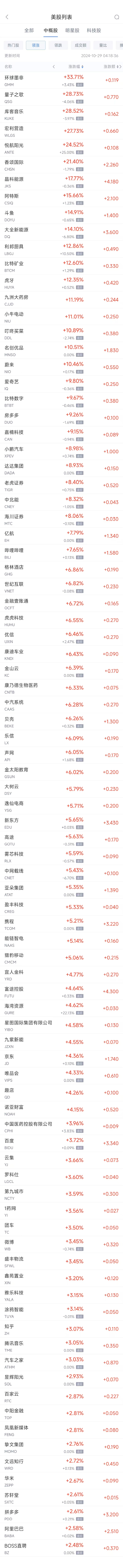 周一热门中概股多数上涨 蔚来涨10.5%，台积电跌4.3%-第1张图片-008彩票