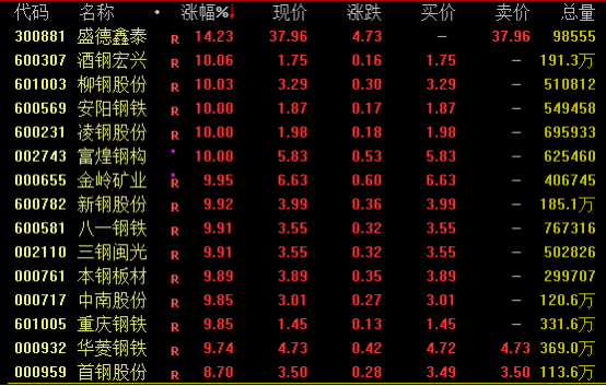 钢铁股掀涨停潮、黑色商品爆发！原因是？-第3张图片-008彩票