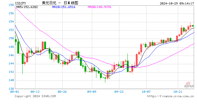 中金：日本众议院选举对资本市场的影响 日元贬值压力加大-第1张图片-008彩票