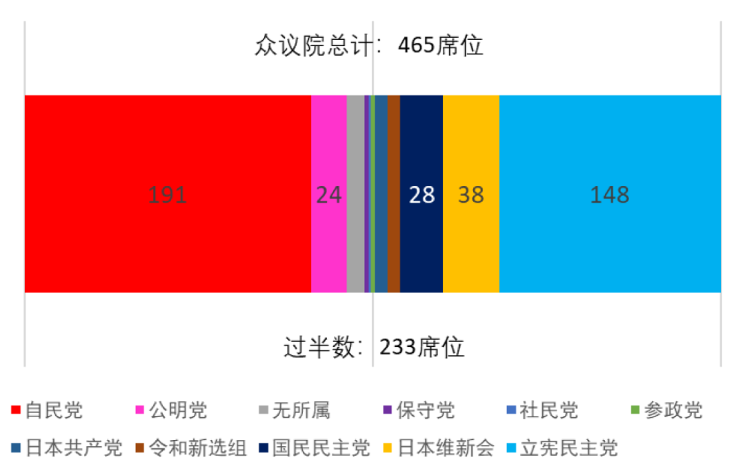 中金：日本众议院选举对资本市场的影响 日元贬值压力加大-第2张图片-008彩票