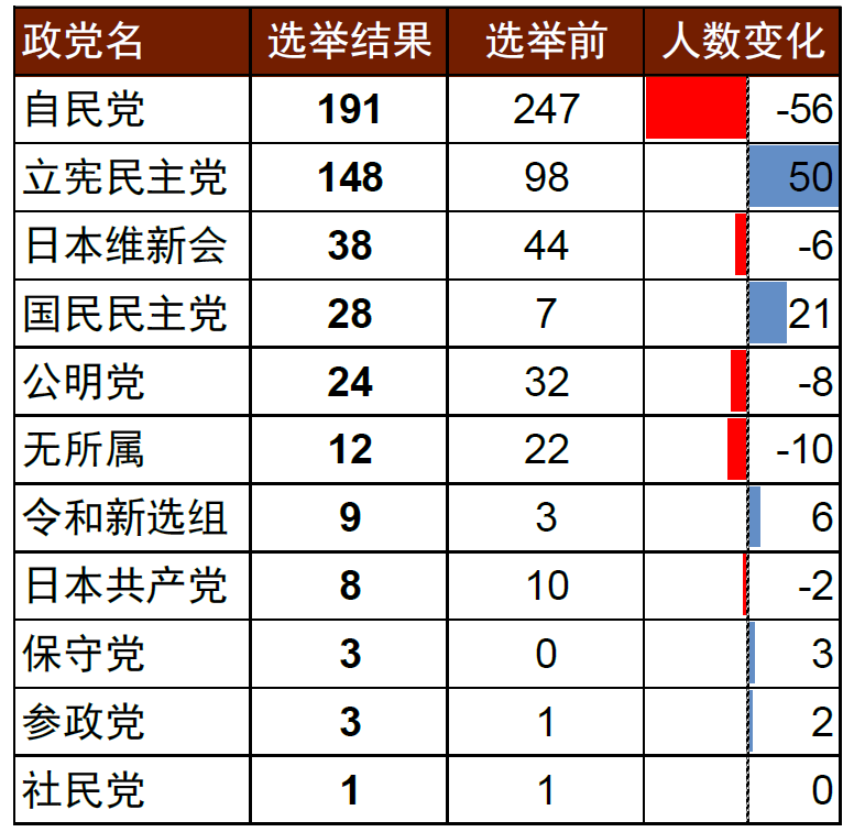 中金：日本众议院选举对资本市场的影响 日元贬值压力加大-第3张图片-008彩票