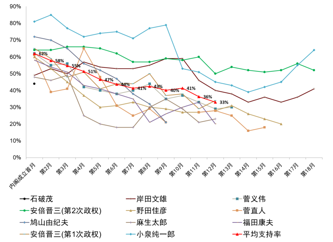 中金：日本众议院选举对资本市场的影响 日元贬值压力加大-第4张图片-008彩票