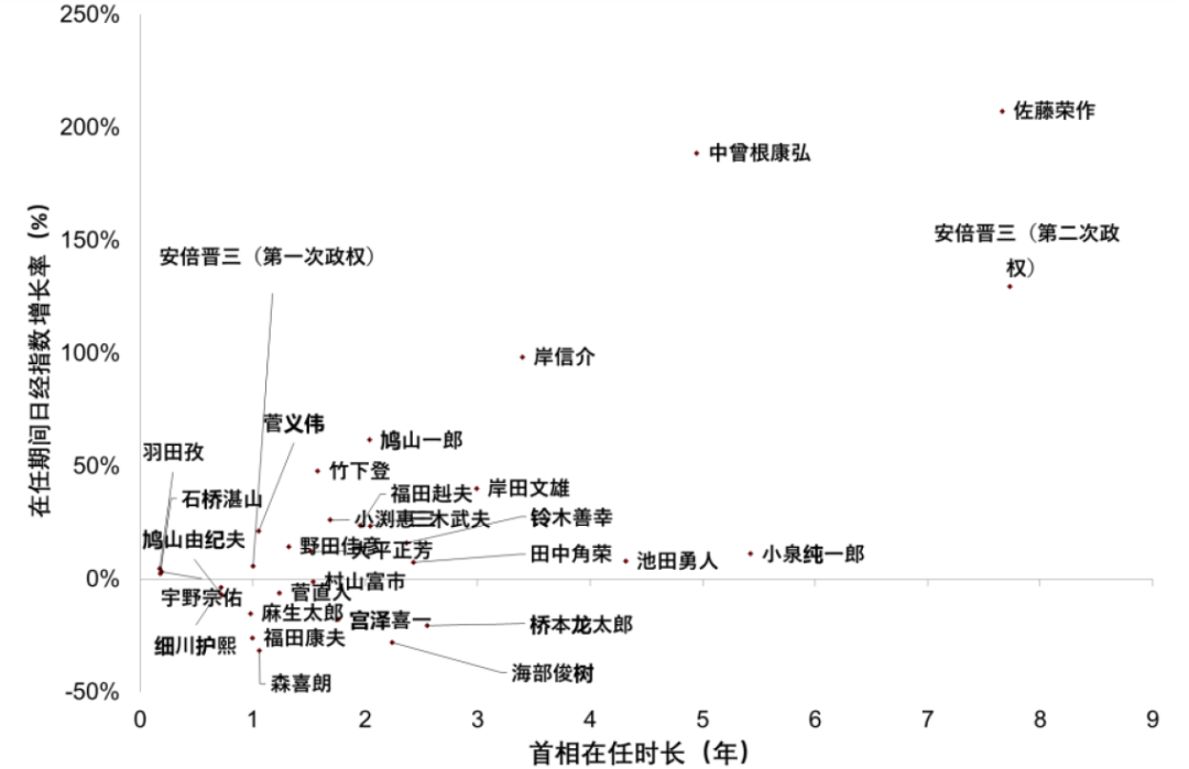 中金：日本众议院选举对资本市场的影响 日元贬值压力加大-第5张图片-008彩票