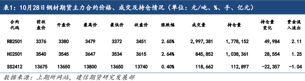 钢材：基本面仍具韧性，期价再度走强-第3张图片-008彩票