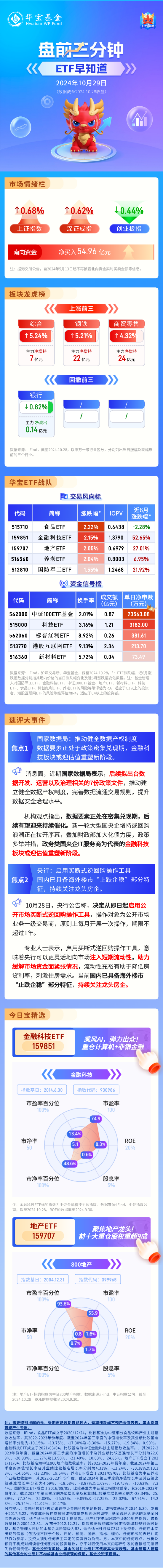 【盘前三分钟】10月29日ETF早知道-第1张图片-008彩票