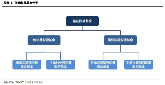 2024年三季度被动权益基金季报盘点：华夏基金市场占有率最高 易方达、华泰柏瑞排名相对靠前-第1张图片-008彩票