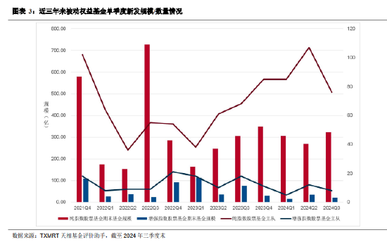 2024年三季度被动权益基金季报盘点：华夏基金市场占有率最高 易方达、华泰柏瑞排名相对靠前-第3张图片-008彩票