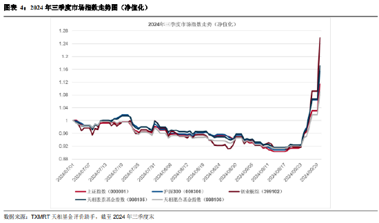 2024年三季度被动权益基金季报盘点：华夏基金市场占有率最高 易方达、华泰柏瑞排名相对靠前-第4张图片-008彩票