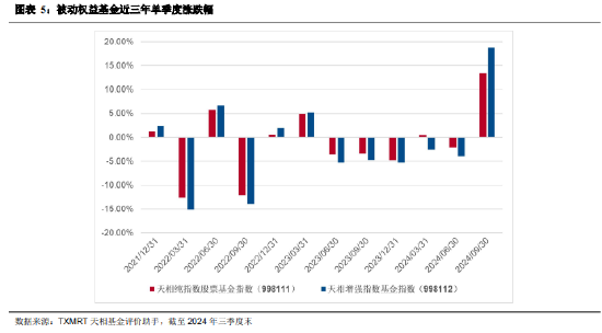 2024年三季度被动权益基金季报盘点：华夏基金市场占有率最高 易方达、华泰柏瑞排名相对靠前-第5张图片-008彩票