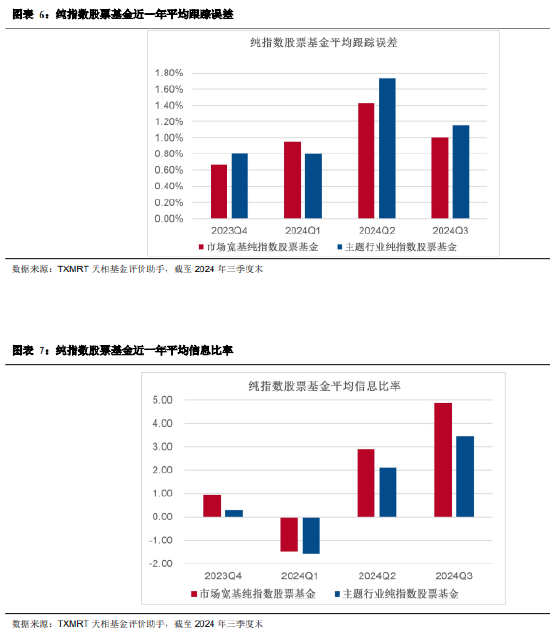 2024年三季度被动权益基金季报盘点：华夏基金市场占有率最高 易方达、华泰柏瑞排名相对靠前-第6张图片-008彩票