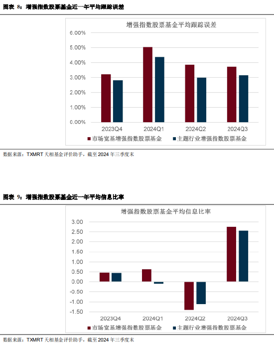 2024年三季度被动权益基金季报盘点：华夏基金市场占有率最高 易方达、华泰柏瑞排名相对靠前-第7张图片-008彩票