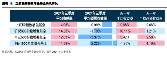 2024年三季度被动权益基金季报盘点：华夏基金市场占有率最高 易方达、华泰柏瑞排名相对靠前-第9张图片-008彩票