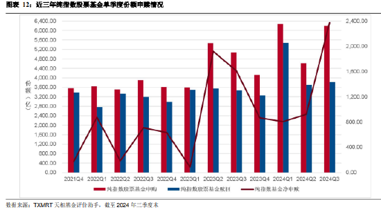 2024年三季度被动权益基金季报盘点：华夏基金市场占有率最高 易方达、华泰柏瑞排名相对靠前-第10张图片-008彩票