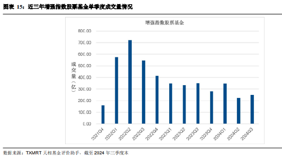 2024年三季度被动权益基金季报盘点：华夏基金市场占有率最高 易方达、华泰柏瑞排名相对靠前-第13张图片-008彩票