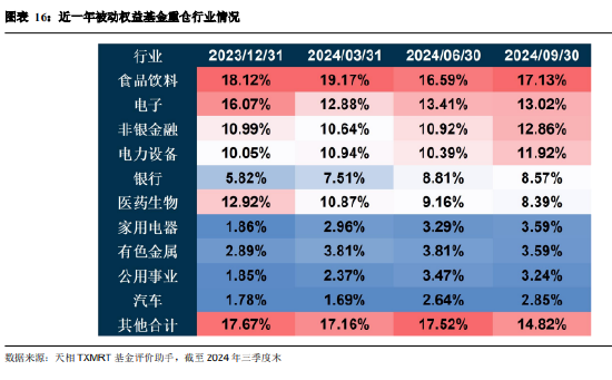 2024年三季度被动权益基金季报盘点：华夏基金市场占有率最高 易方达、华泰柏瑞排名相对靠前-第14张图片-008彩票