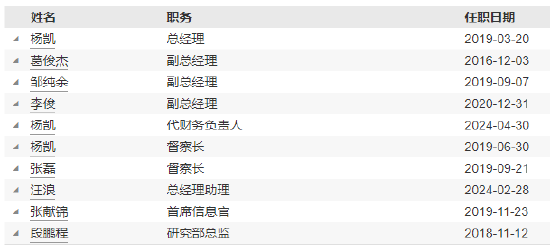 宝盈基金新任马东开为财务负责人-第3张图片-008彩票