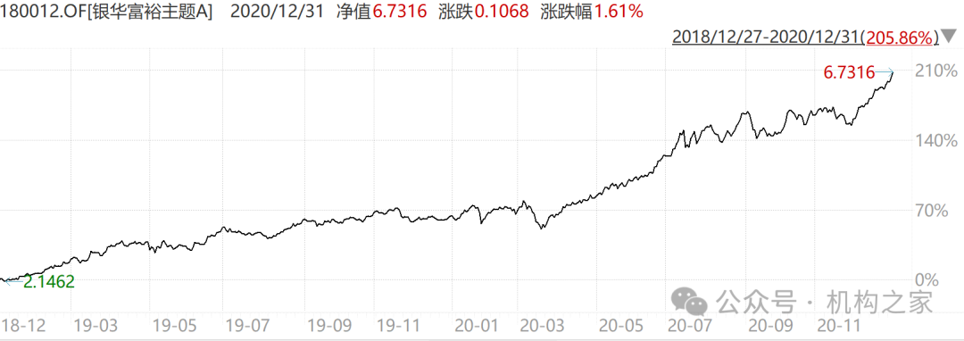 “双11”白酒价格战打响，银华基金焦巍“忏悔录”之后能否一雪前耻？-第2张图片-008彩票